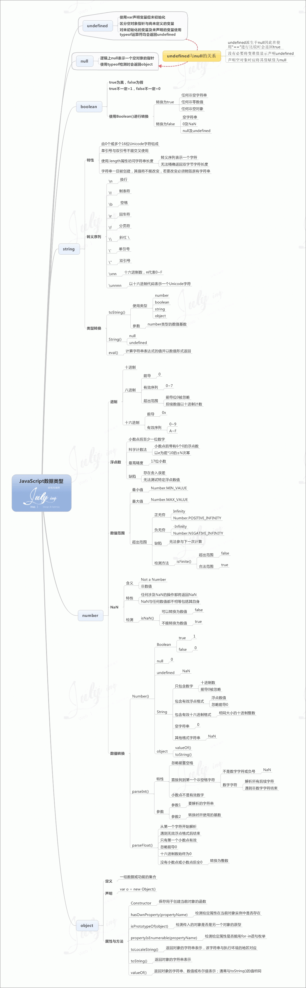 数据类型