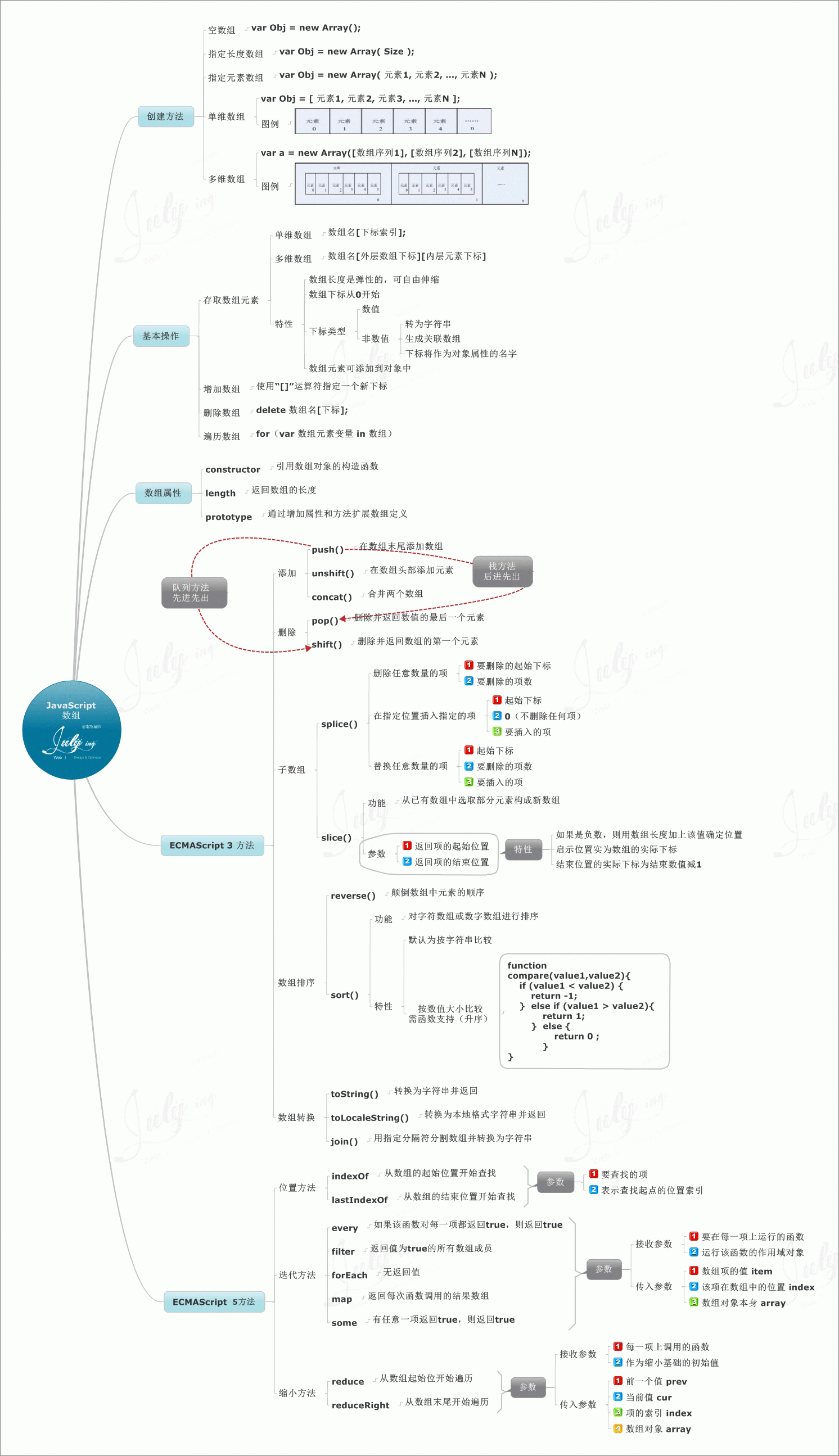 数据类型