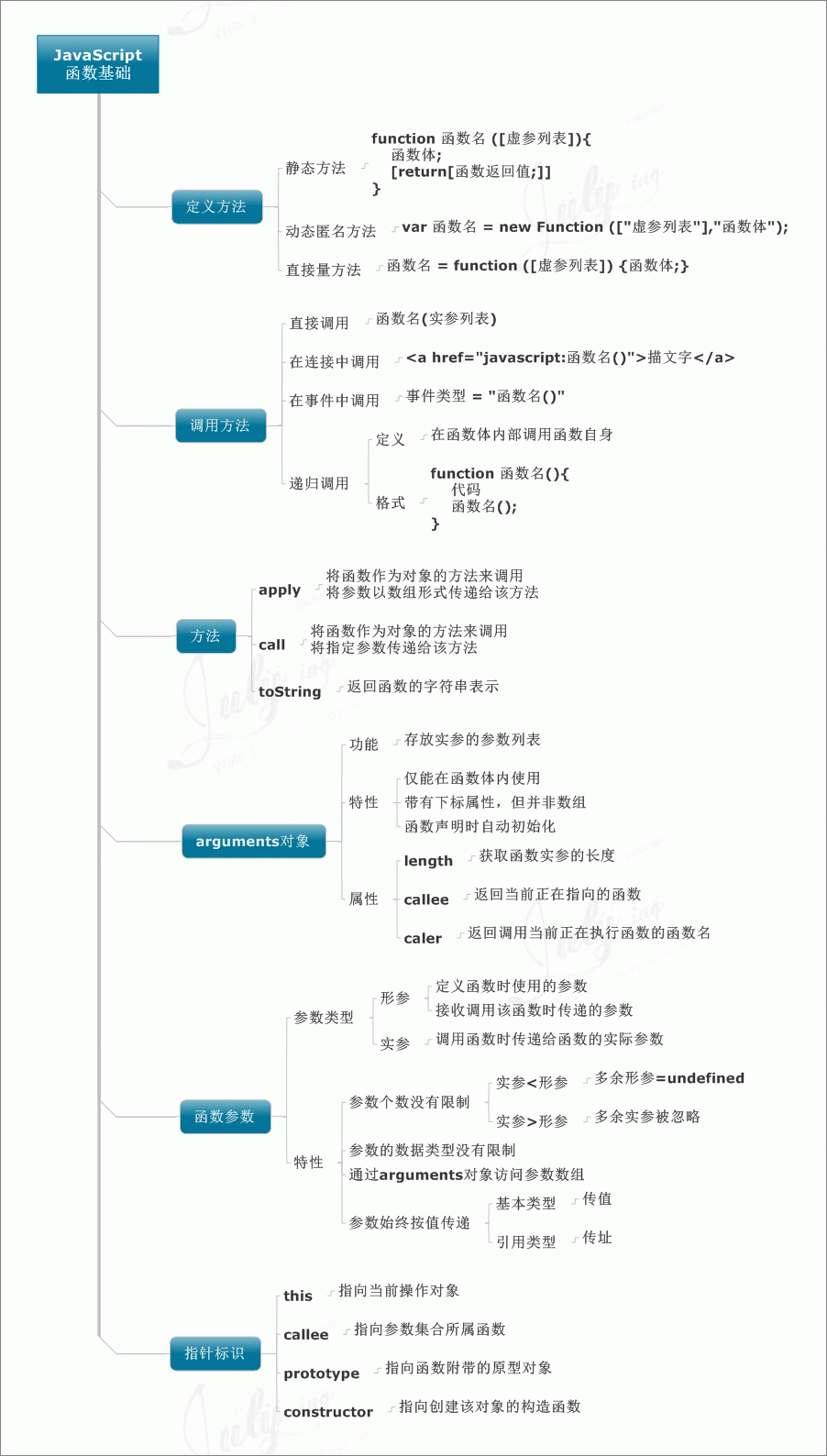 数据类型